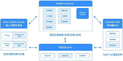 自連科技發布全場景物聯網解決方案，賦能大健康與新基建新賽道